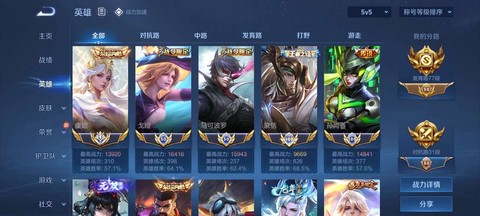 守望先锋3000分什么水平