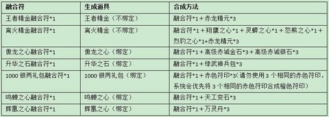 神武怎么合成双技能护符[图1]