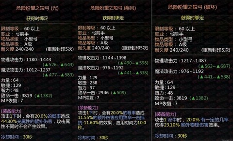 龙之谷95什么装备好[图1]