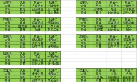 率土之滨刘虞怎么配点[图1]
