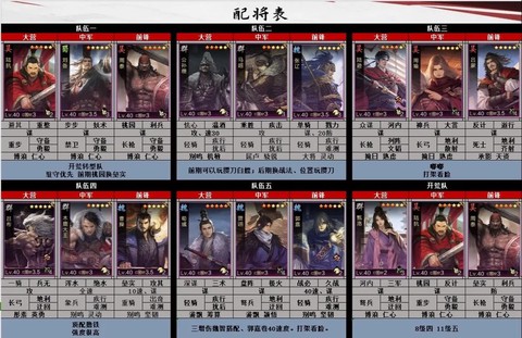 率土之滨刘虞怎么配点[图2]