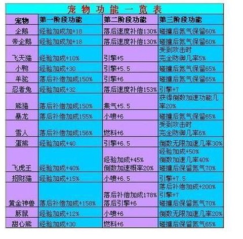 qq飞车宠物经验怎么得[图2]