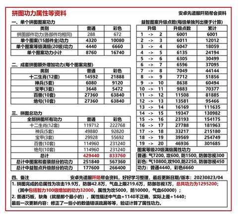 九阴真经怎么修内功快