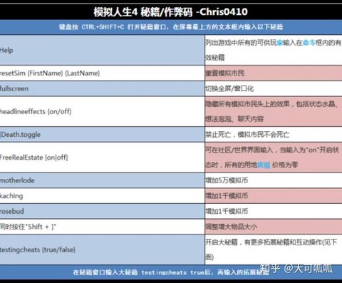 模拟人生4怎么来钱