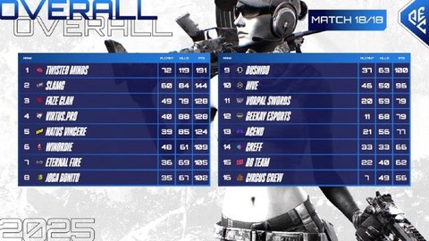 绝地求生分数怎么算[图1]