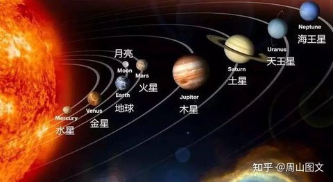 我的世界怎么去天王星[图1]
