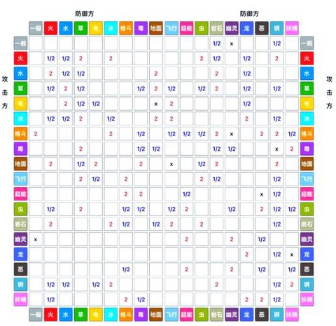 宝可梦什么克电属性[图2]