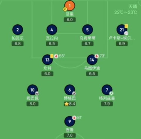 实况足球4231怎么打[图2]