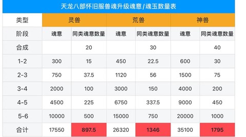 天龙八部怎么打造附体[图2]