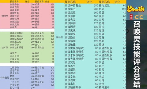 梦幻西游怎么降低宝宝等级[图2]