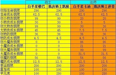 魔域子女怎么合攻击