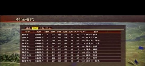 三国志13怎么拉扯[图1]