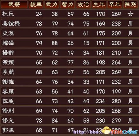 三国志13怎么砍人[图1]