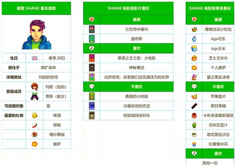 星露谷物语如何十星[图1]