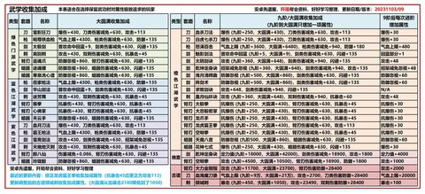 九阴真经如何获得修为[图1]