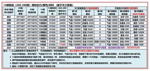 九阴真经如何获得修为[图2]