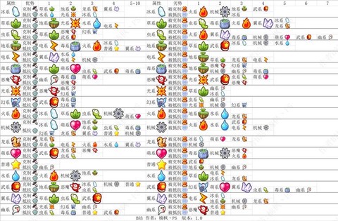 洛克王国什么系克石[图1]